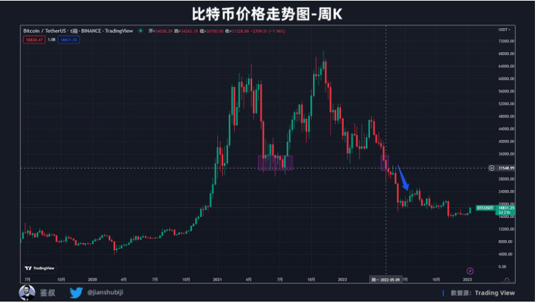 数据篇|2022年度GameFi赛道万字总结报告