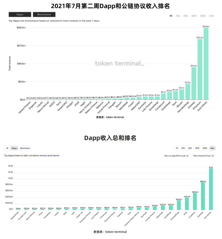 数据篇|2022年度GameFi赛道万字总结报告
