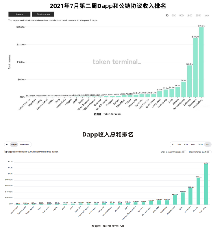 数据篇｜2022年度GameFi赛道万字总结报告