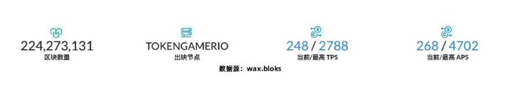 数据篇|2022年度GameFi赛道万字总结报告
