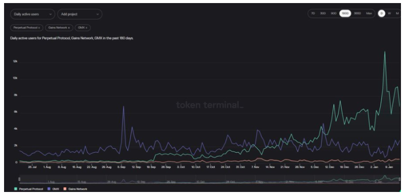 Optimism现状解读：链上数据、代币解锁和潜力项目