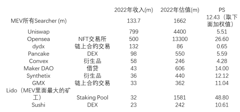 MEV是不是一个好的投资机会?