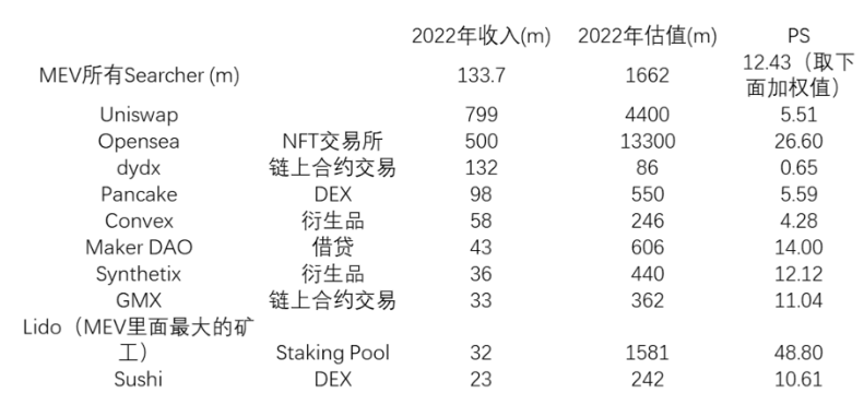 MEV是不是一个好的投资机会？