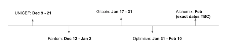 Gitcoin新一轮捐赠来袭，这份捐赠指南请收好