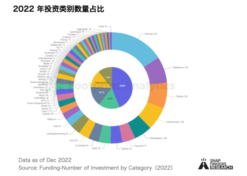 2023加密赛道盘点与展望