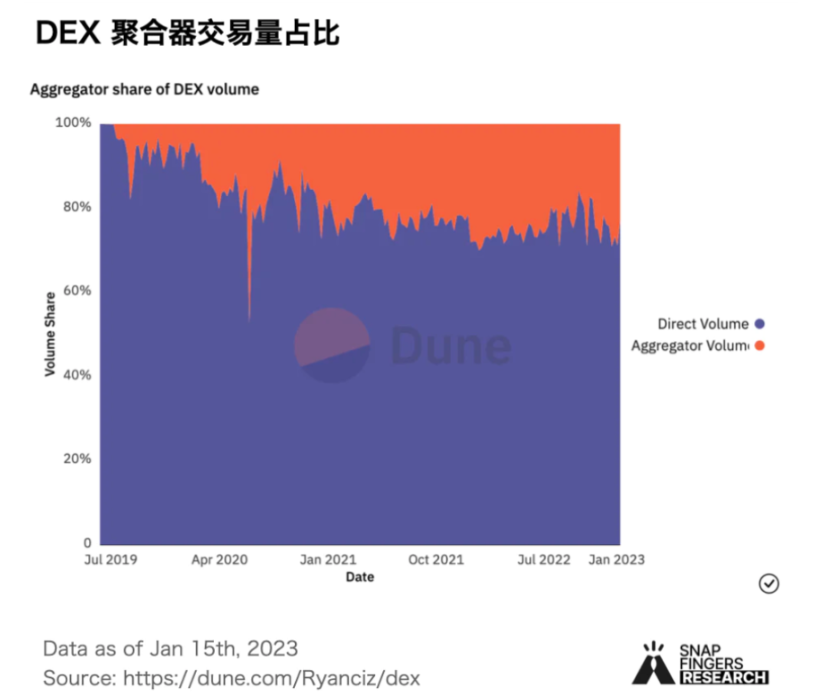 2023加密赛道盘点与展望