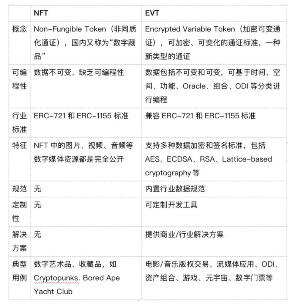 Web3电影合规之路：涩谷的白兔能跑到北京吗？