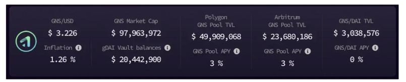 以dYdX、GMX、KTX和Bracket为例,详解DEX创新功能