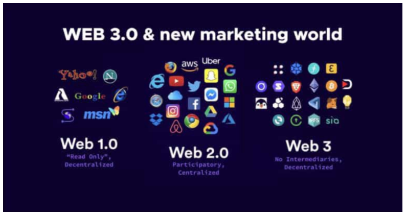 传统品牌如何布局Web3