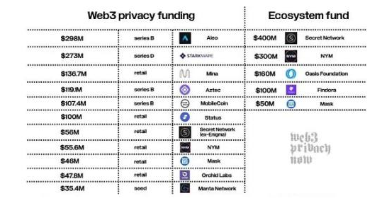 深入解读Web3隐私领域的前景