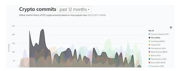 深入解读Web3隐私领域的前景