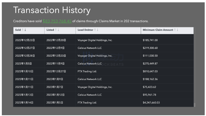 一览当下的加密理赔市场格局:GTX、Xclaim与Claims-Market