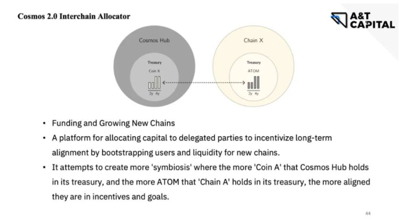 从ATOM 2.0看Cosmos生态痛点与机会：什么值得布局？
