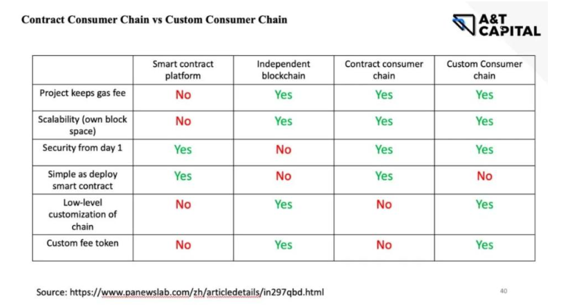 从ATOM 2.0看Cosmos生态痛点与机会：什么值得布局？