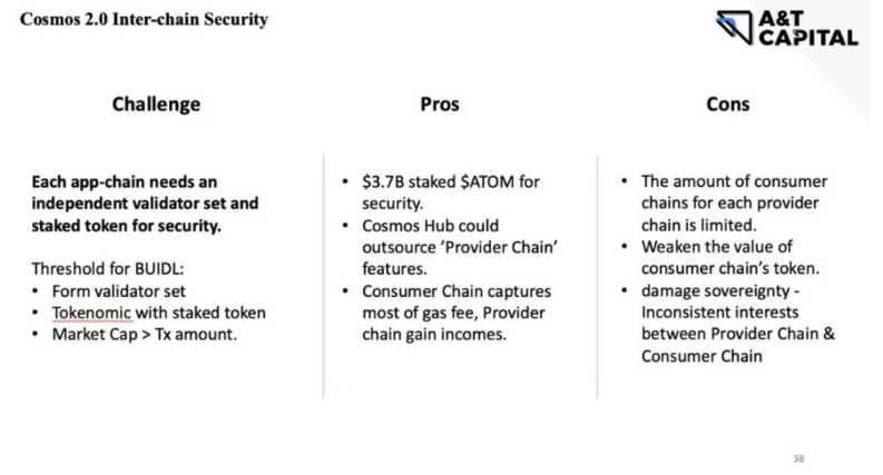 从ATOM 2.0看Cosmos生态痛点与机会：什么值得布局？