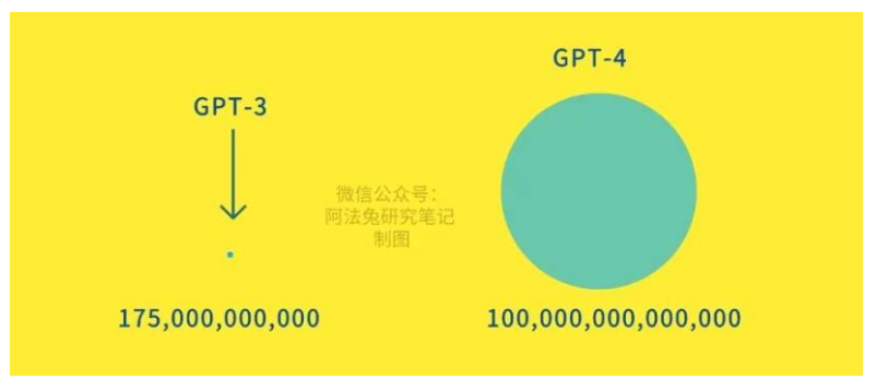 ChatGPT 进化：展望 GPT-4 的 7 大潜在功能