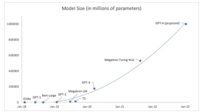 ChatGPT 进化：展望 GPT-4 的 7 大潜在功能