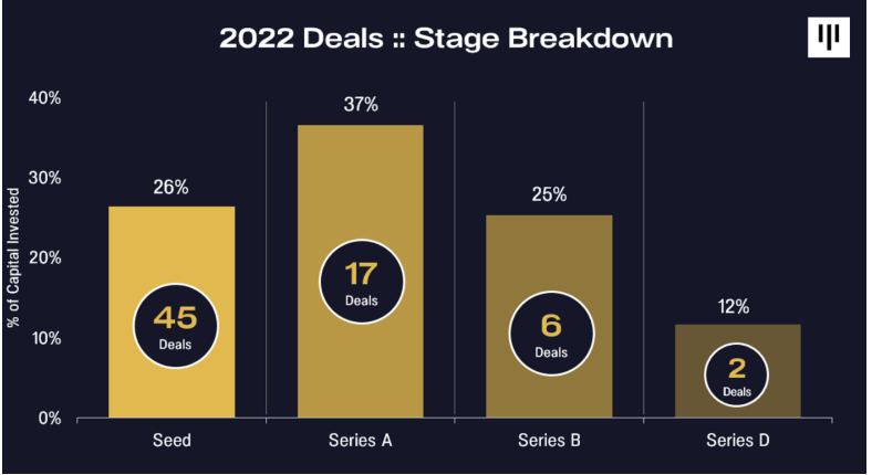 Pantera Capital致投资者公开信:动荡不安的2022,行将触底的2023
