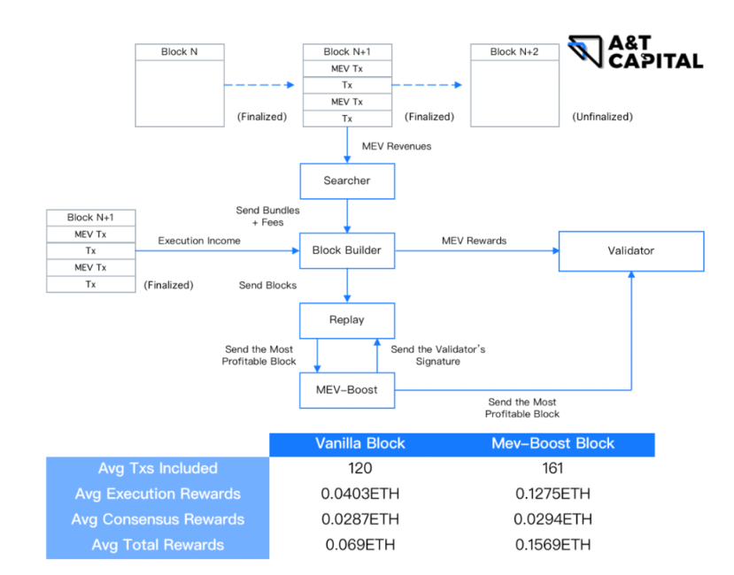 A&T Capital：速读2023年Web3趋势报告