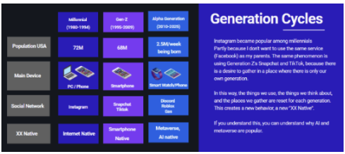 2023展望：GamFi等概念将在周期中复苏，Web3系统化呈趋势