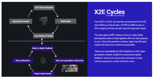 2023展望：GamFi等概念将在周期中复苏，Web3系统化呈趋势