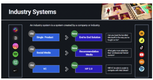 2023展望：GamFi等概念将在周期中复苏，Web3系统化呈趋势