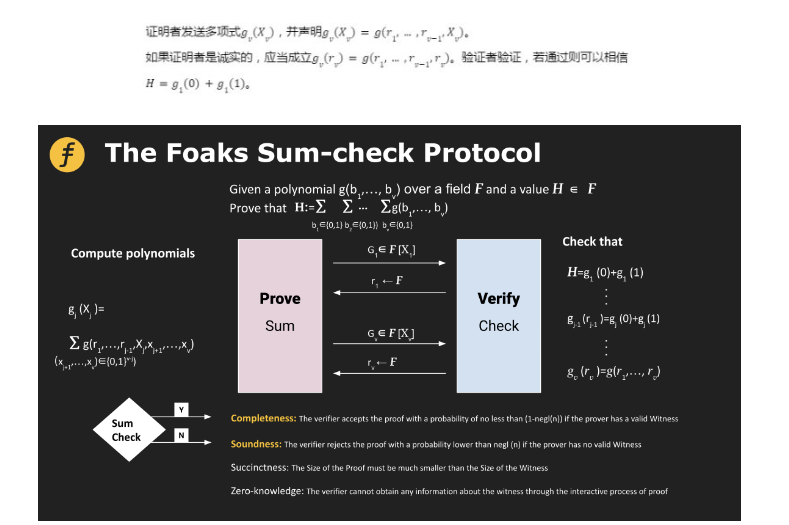 一文了解零知识证明当中的Sum-check Protocol