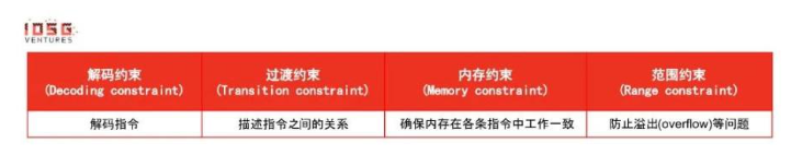 zkVM生存之道，一文详解派系之争