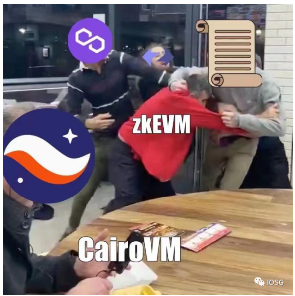 zkVM生存之道，一文详解派系之争