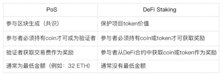 Staking和Staking还有差别？实现「睡后收入」如何避免翻车？