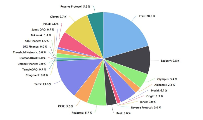 frxETH百日突进：高收益究竟从何而来？