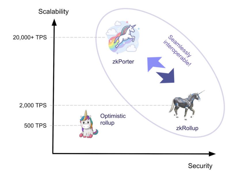 zkSync全面研究报告：最受期待的L2 ZK Rollup区块链之一