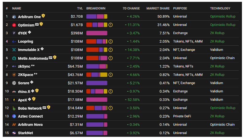 zkSync全面研究报告：最受期待的L2 ZK Rollup区块链之一