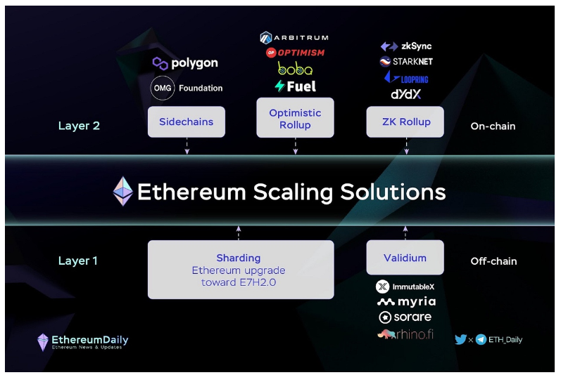 zkSync全面研究报告：最受期待的L2 ZK Rollup区块链之一