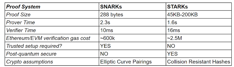 zkSync全面研究报告：最受期待的L2 ZK Rollup区块链之一
