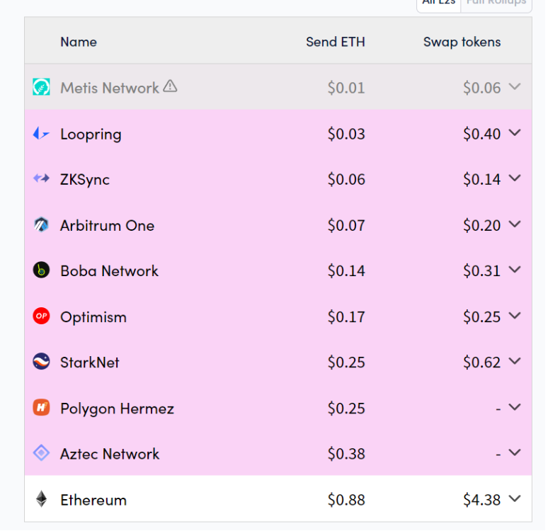 zkSync全面研究报告：最受期待的L2 ZK Rollup区块链之一