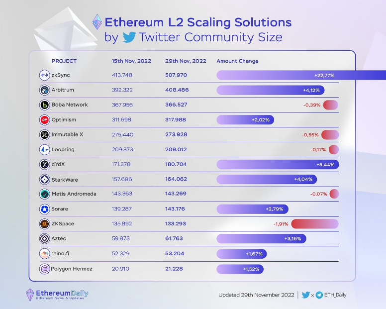 zkSync全面研究报告：最受期待的L2 ZK Rollup区块链之一