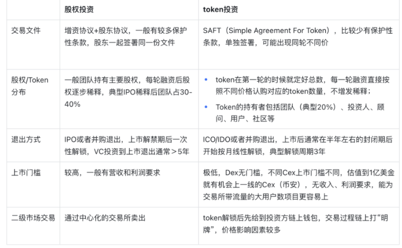 Buidler DAO详解代币经济学：加密世界的经济秩序