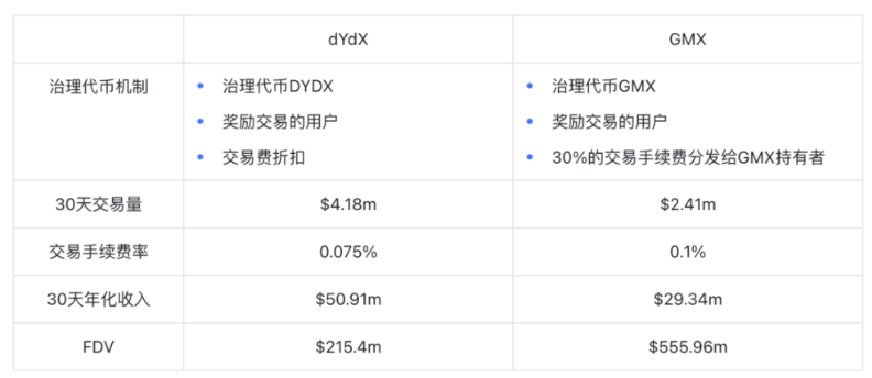 Buidler DAO详解代币经济学：加密世界的经济秩序