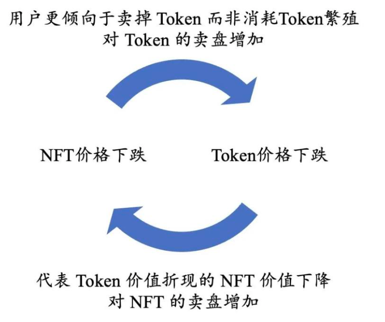 Buidler DAO详解代币经济学：加密世界的经济秩序