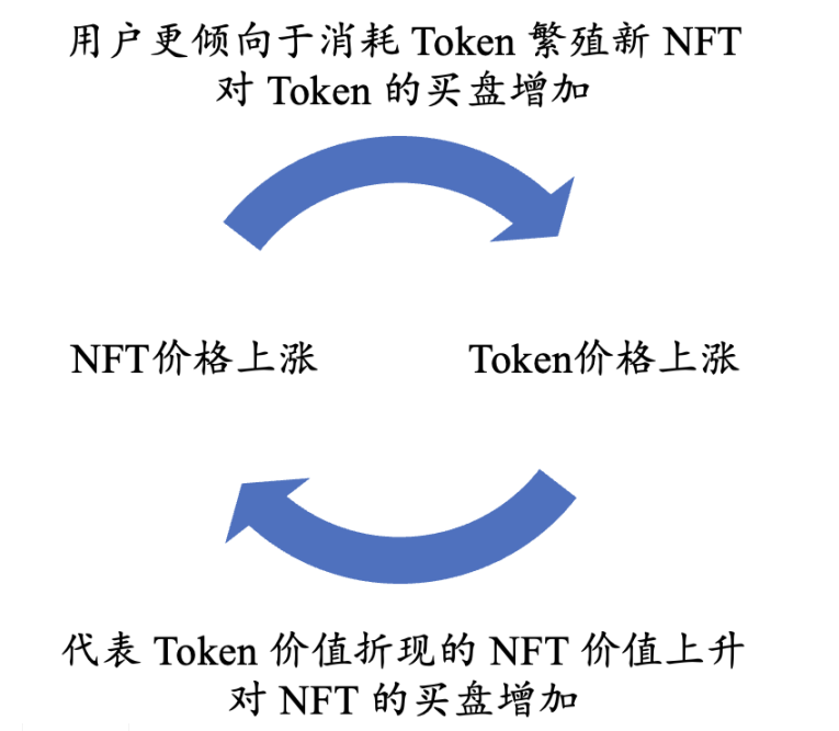 Buidler DAO详解代币经济学：加密世界的经济秩序