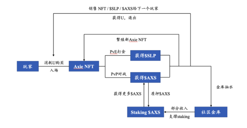 Buidler DAO详解代币经济学：加密世界的经济秩序