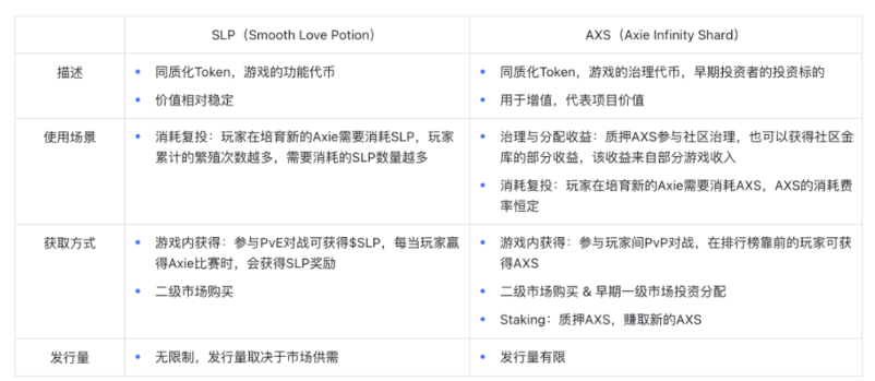 Buidler DAO详解代币经济学：加密世界的经济秩序