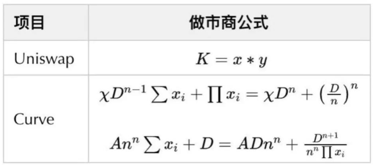 Buidler DAO详解代币经济学：加密世界的经济秩序