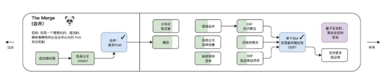 Buidler DAO详解代币经济学：加密世界的经济秩序