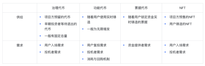 Buidler DAO详解代币经济学：加密世界的经济秩序