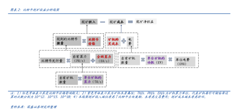 Buidler DAO详解代币经济学：加密世界的经济秩序