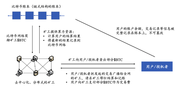 Buidler DAO详解代币经济学：加密世界的经济秩序