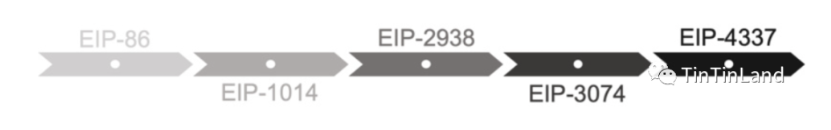 以太坊账户抽象的未来——EIP 4377