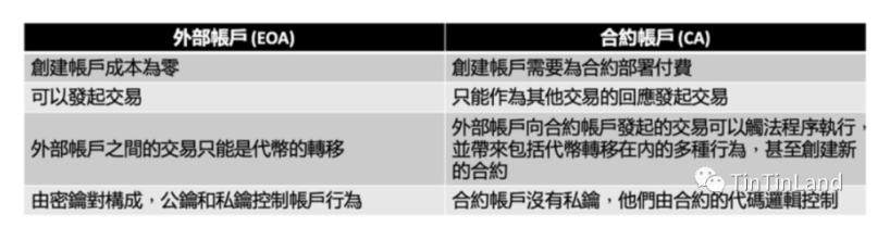 以太坊账户抽象的未来——EIP 4377